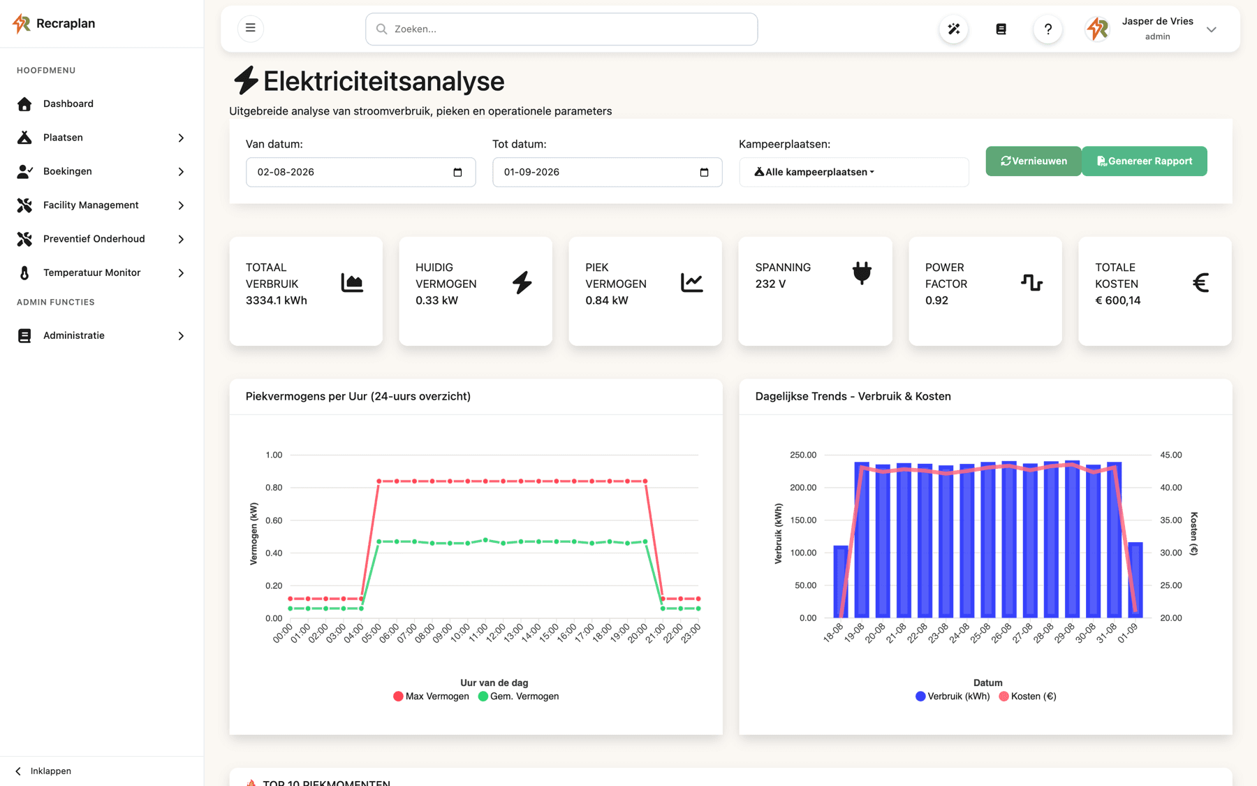 Elektriciteitsanalyse met piekvermogens per uur en dagelijkse kosten