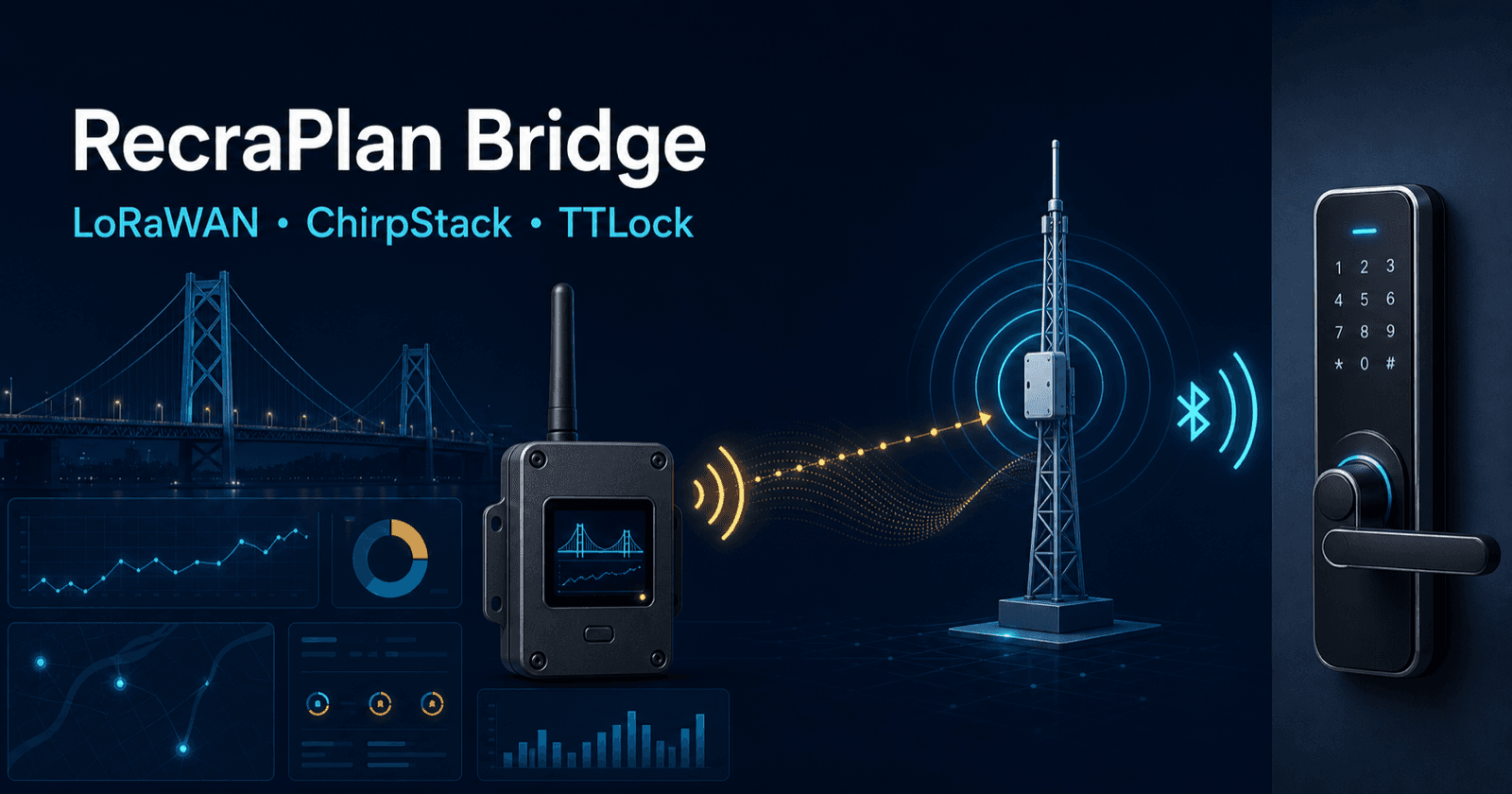 Illustratie van de RecraPlan Bridge: LoRaWAN, ChirpStack en een TTLock-slot